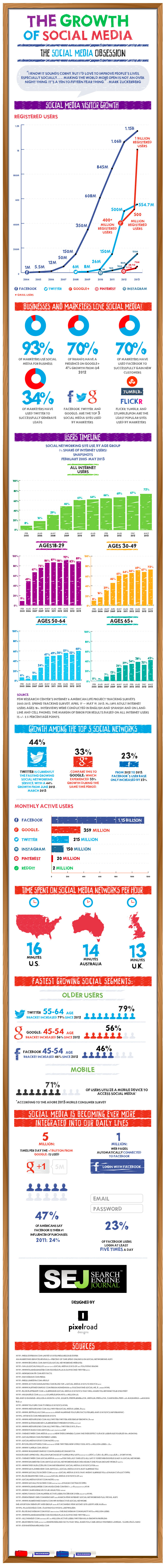 Growth of Social Media Infographic