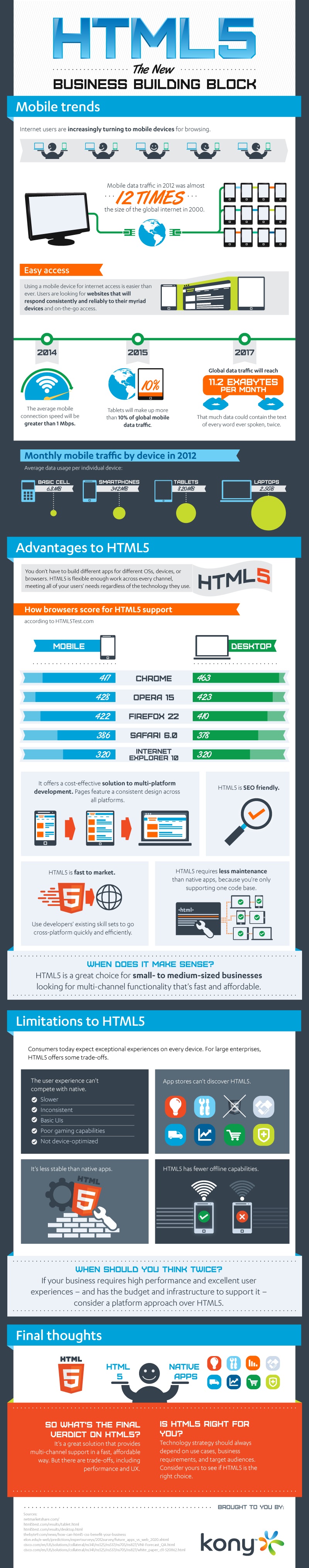 HTML5 Infographic