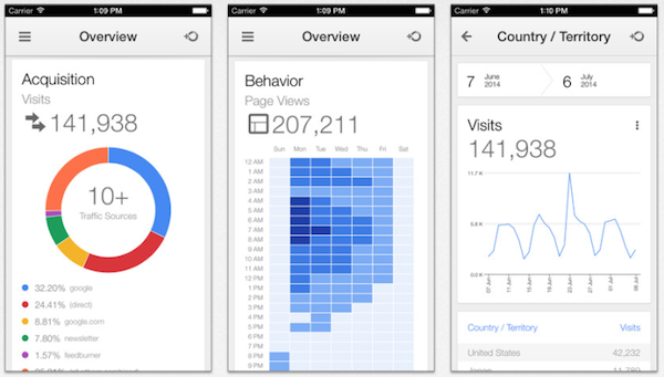 google-analytics-ios-app
