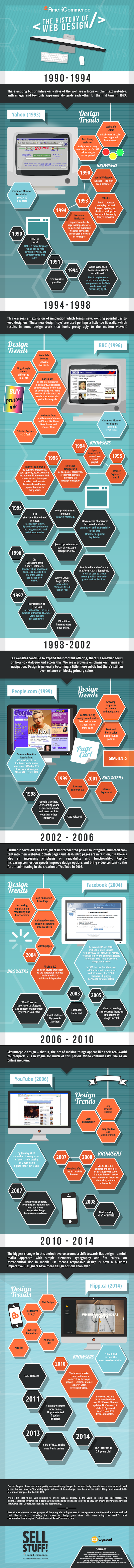history-web-design-infographic