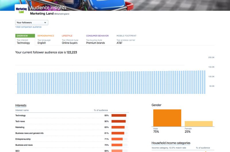 twitter-insights-overview-800x531