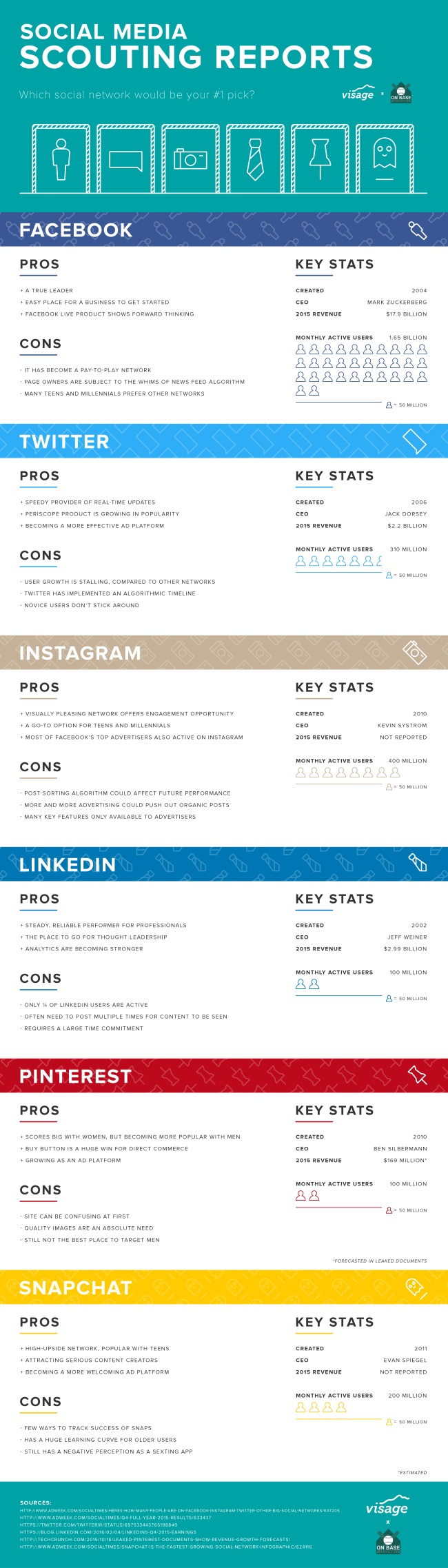 pros-cons-social-networks-infographic
