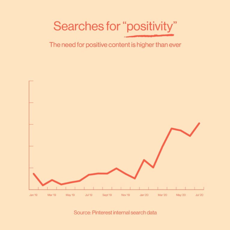 Pinterest Positivity Search Trends 